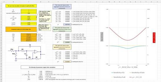 二階運(yùn)算放大器的低通、帶通和高通濾波器設(shè)計(jì)