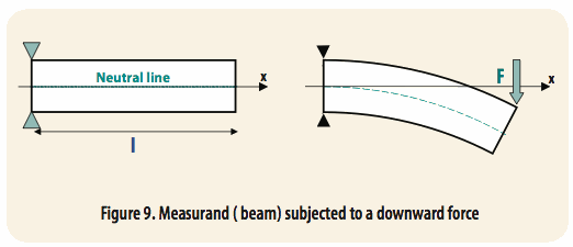 使用光學(xué)相位詢問技術(shù)和聚合物光纖進行應(yīng)變感測 使用光學(xué)相位詢問技術(shù)和聚合物光纖進行應(yīng)變感測