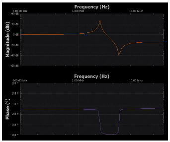 學(xué)子專區(qū)——ADALM2000活動(dòng)：電感自諧振