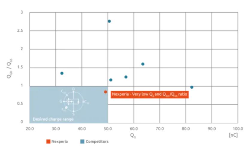 如何打造“不一樣”的電源管理器件？