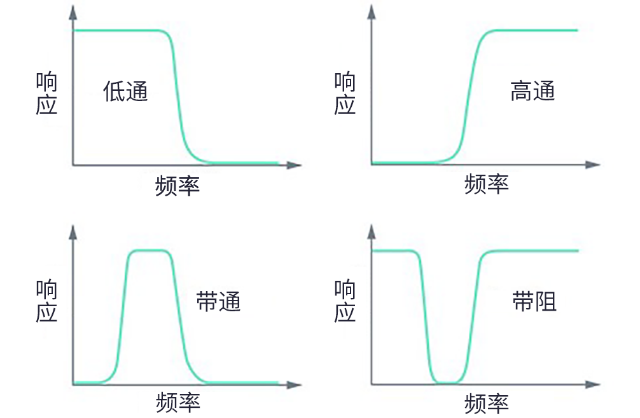 用于5G的射頻濾波器、其制造挑戰(zhàn)和解決方案