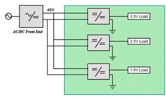 同步降壓式DC／DC高效率的奧秘：我們通過幾款產(chǎn)品解析，告訴你~