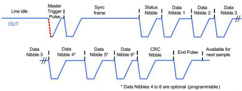 通過示波器測試SPC協議解碼