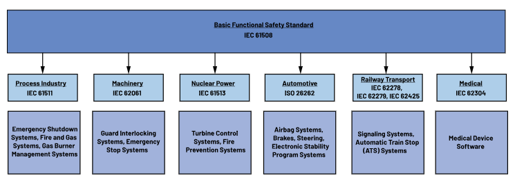 如何使用高性能監控電路來提高工業功能安全合規性？