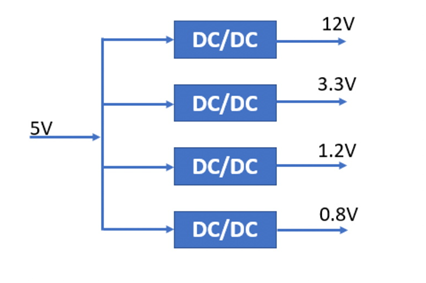 什么是DC－DC轉換器，它如何工作？