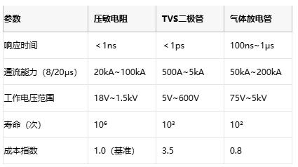 壓敏電阻技術全解析與選型的專業指南