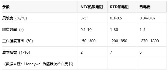 熱敏電阻技術全景解析：原理、應用與供應鏈戰略選擇