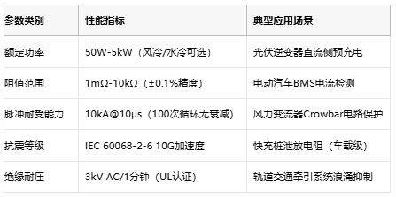 從光伏到充電樁，線繞電阻破解新能源設備浪涌防護難題