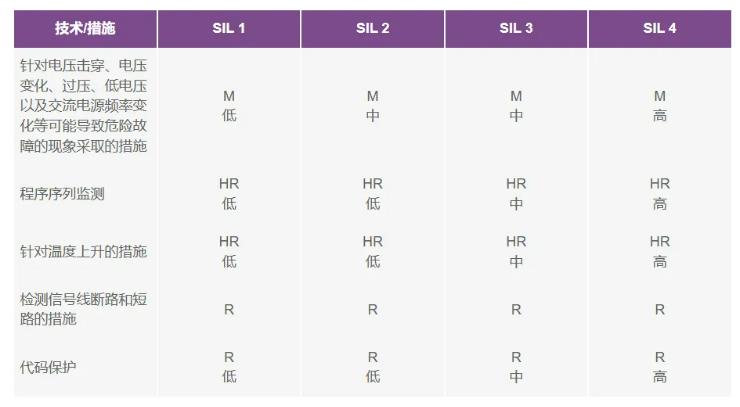如何使用高性能監控電路來提高工業功能安全合規性？