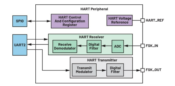 告別笨重：集成SoC技術正在重塑4-20mA智能變送器的未來形態