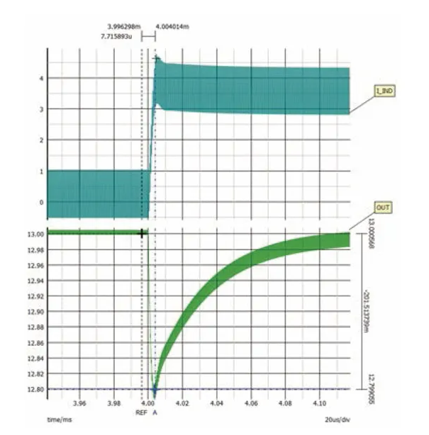 如何利用交替式控制提升電源系統的響應速度與穩定性？