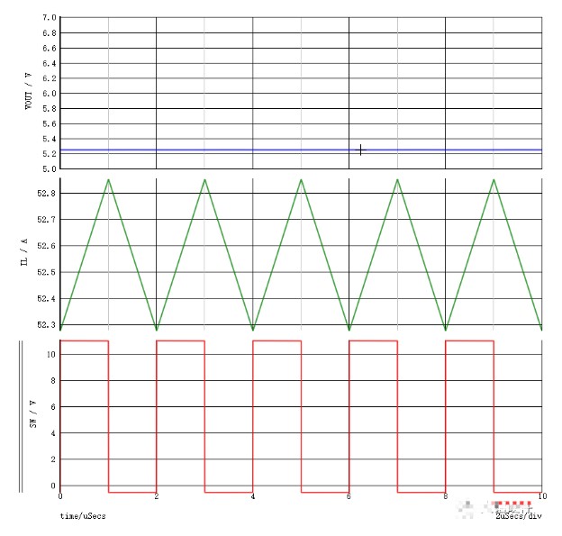 開(kāi)關(guān)電源環(huán)路穩(wěn)定性分析(六)
