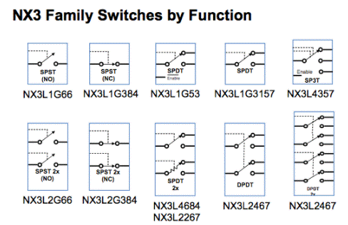解析NX3高性能模擬開關