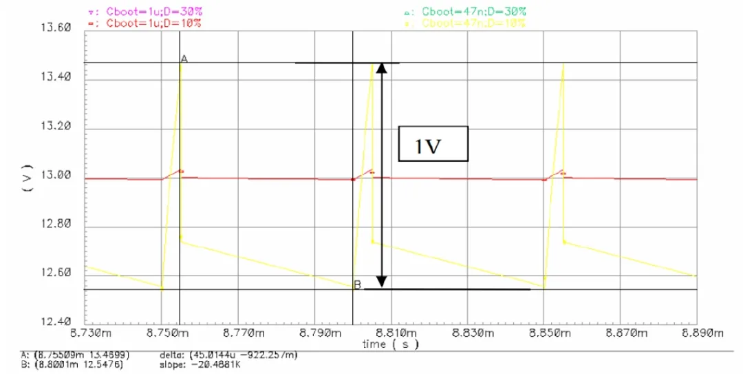 驅動電路設計（六）——驅動器的自舉電源動態過程