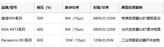 厚膜電阻在工業控制裝備中的核心應用與選型實踐