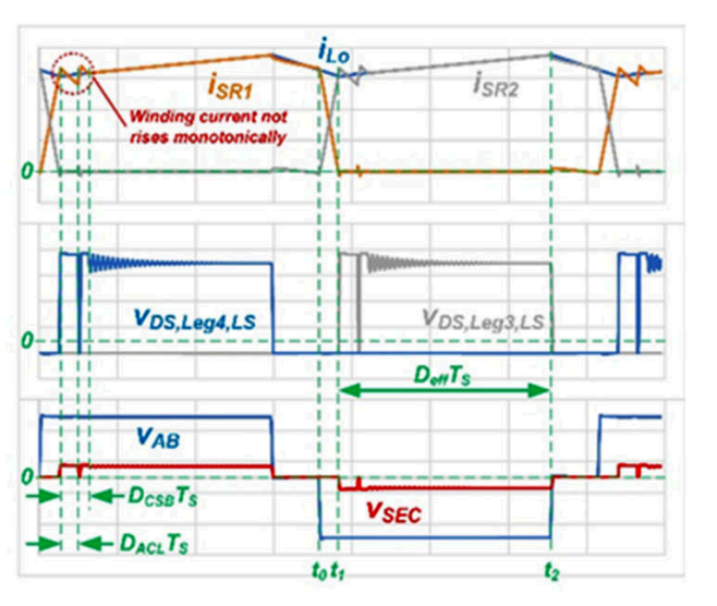 告別電壓應力難題：有源鉗位助力PSFB效率突破
