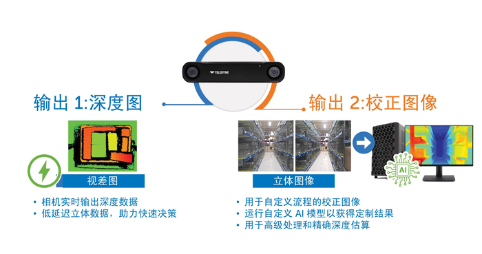 智能運(yùn)動控制三要素：AI、立體視覺與邊緣計(jì)算的融合