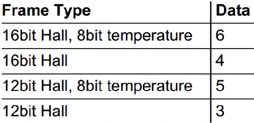 通過示波器測試SPC協議解碼