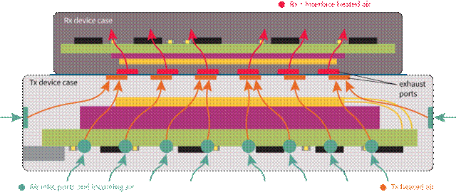 擴展無線電力傳輸以實現更高的功率傳輸