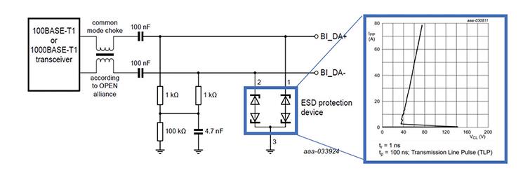最大程度提高對汽車以太網應用的ESD保護