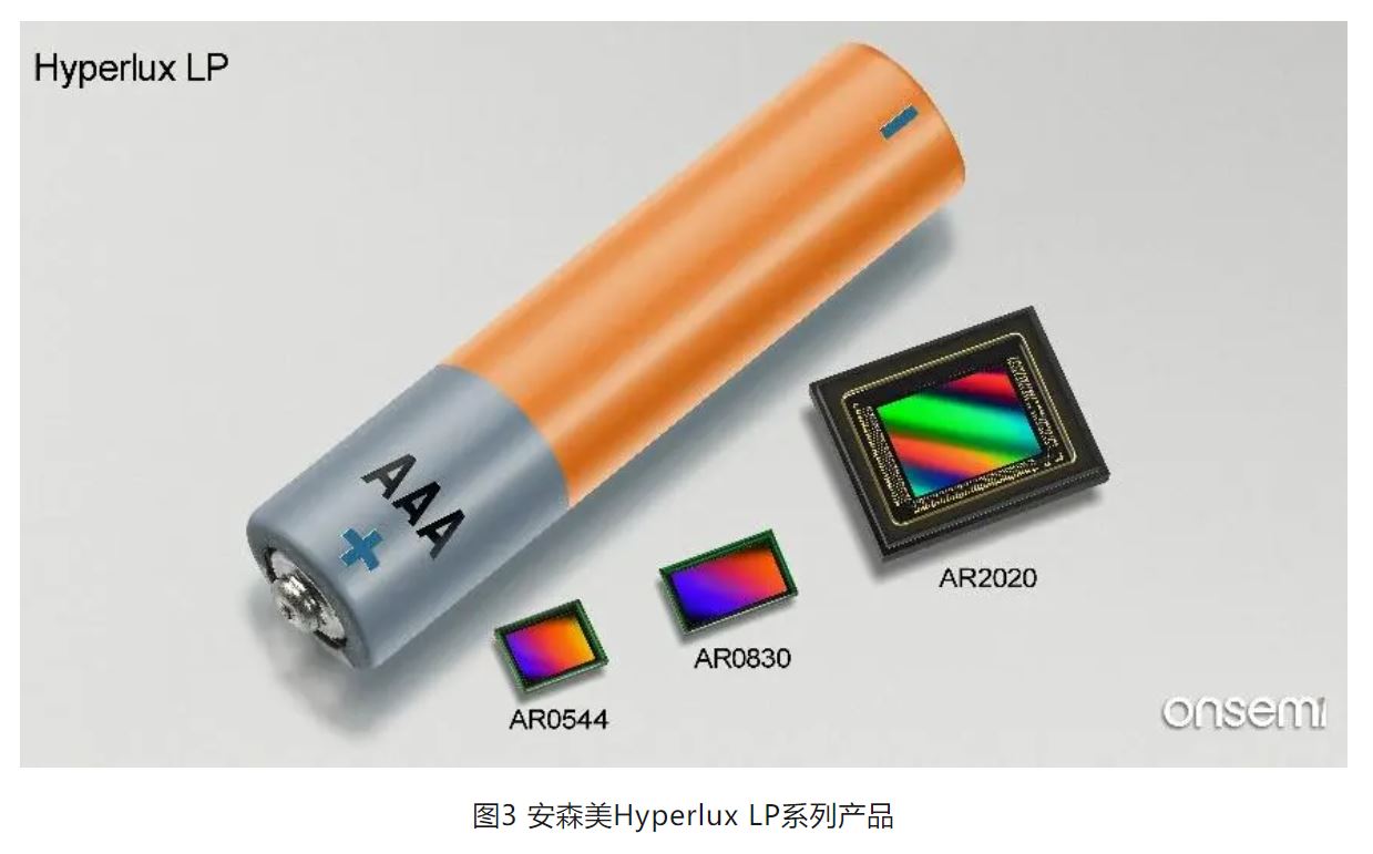 高分辨率低功耗圖像傳感器,工業(yè)5.0進(jìn)階應(yīng)用必備 高分辨率低功耗圖像傳感器,工業(yè)5.0進(jìn)階應(yīng)用必備