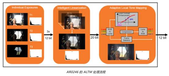 實現(xiàn)更準(zhǔn)確圖像深度和細(xì)節(jié)的這項“黑科技”，值得了解！