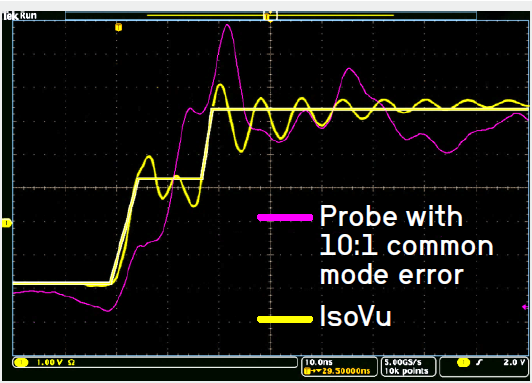 沒有優質探頭，示波器 ADC 分辨率再高也無意義