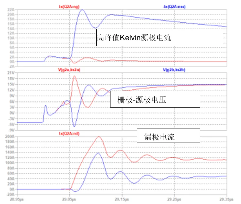 SiC JFET并聯(lián)的五大難題，破解方法終于來了！