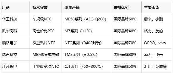 熱敏電阻技術全景解析：原理、應用與供應鏈戰略選擇