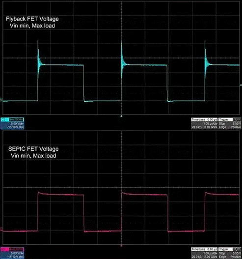 隔離SEPIC轉換器如何破解反激式拓撲的EMI與調節困局？