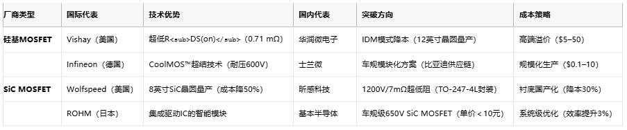 MOSFET技術解析：定義、原理與選型策略