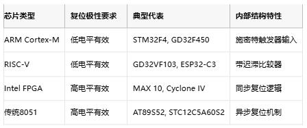 高/低電平復(fù)位電路的底層邏輯與實(shí)戰(zhàn)陷阱