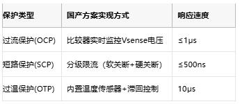 集成化與智能化：國(guó)產(chǎn)有刷電機(jī)驅(qū)動(dòng)芯片的技術(shù)躍遷與應(yīng)用突圍