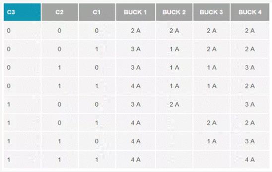 如何設計汽車信息娛樂系統電源方案一體化高壓控制器？