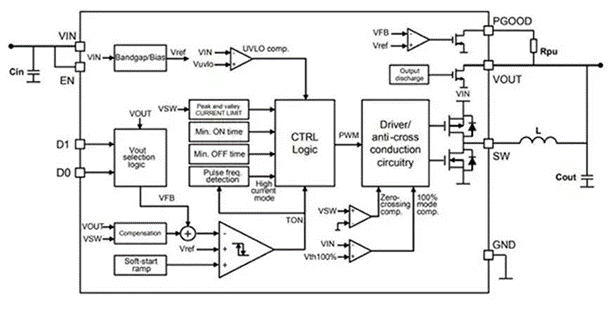 同步降壓式DC／DC高效率的奧秘：我們通過幾款產(chǎn)品解析，告訴你~
