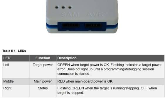 定制微控制器設計：組裝、測量、編程