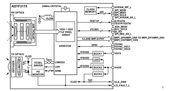 熄燈不停產(chǎn)，這樣的超級工廠是如何打造出來的？