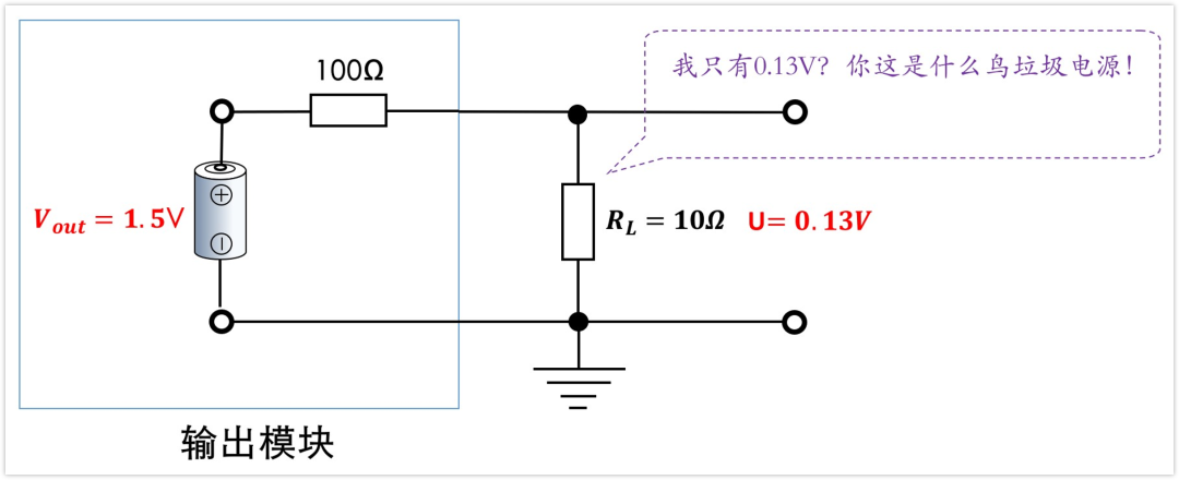 深入淺出理解輸入輸出阻抗（有案例、好懂）
