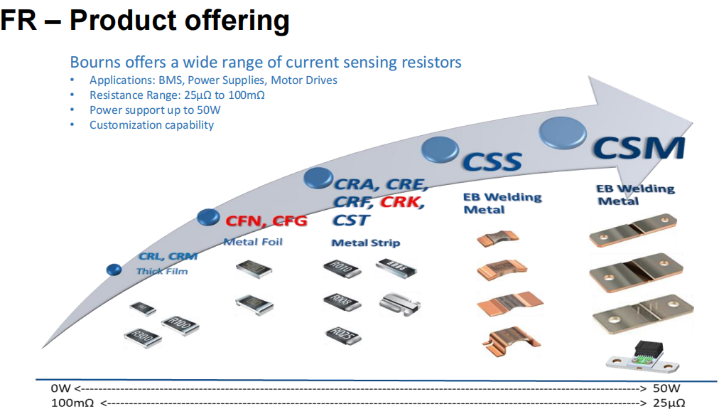 想要BMS高效穩定？電流感應電阻解決方案了解下！