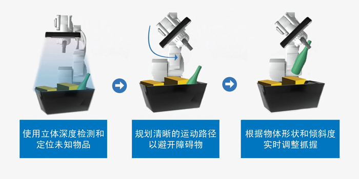 智能運(yùn)動控制三要素：AI、立體視覺與邊緣計(jì)算的融合