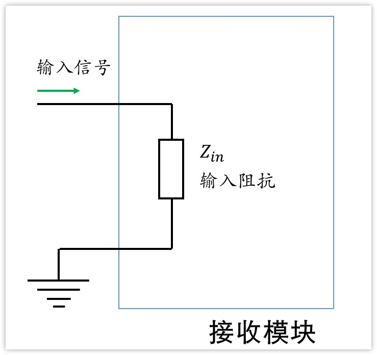 深入淺出理解輸入輸出阻抗（有案例、好懂）