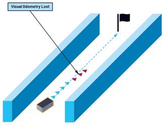 利用IMU增強機器人定位：實現精確導航的基礎技術