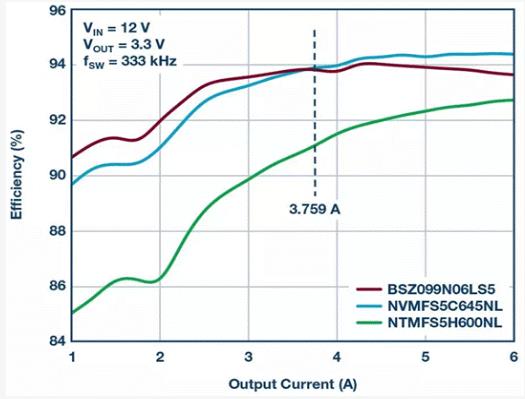 如何設計汽車信息娛樂系統電源方案一體化高壓控制器？