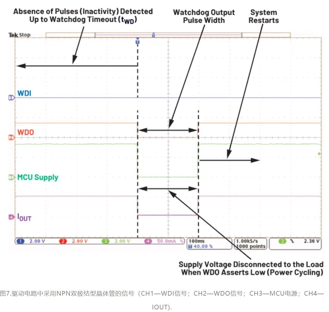 如何利用低電平有效輸出驅動高端輸入開關？