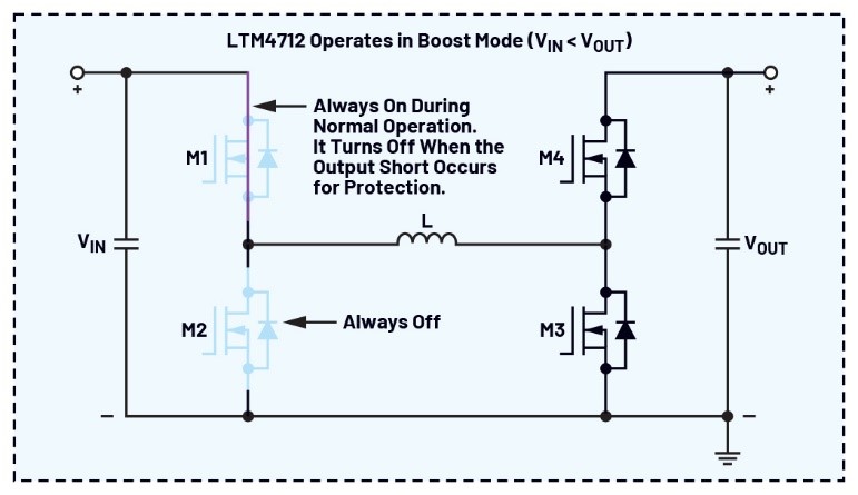告別拓撲妥協!四開關μModule穩壓器在車載電源的實戰演繹 告別拓撲妥協!四開關μModule穩壓器在車載電源的實戰演繹