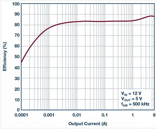 如何設計汽車信息娛樂系統電源方案一體化高壓控制器？