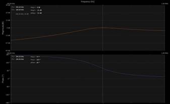 學子專區—ADALM2000實驗：調諧放大器級—第2部分