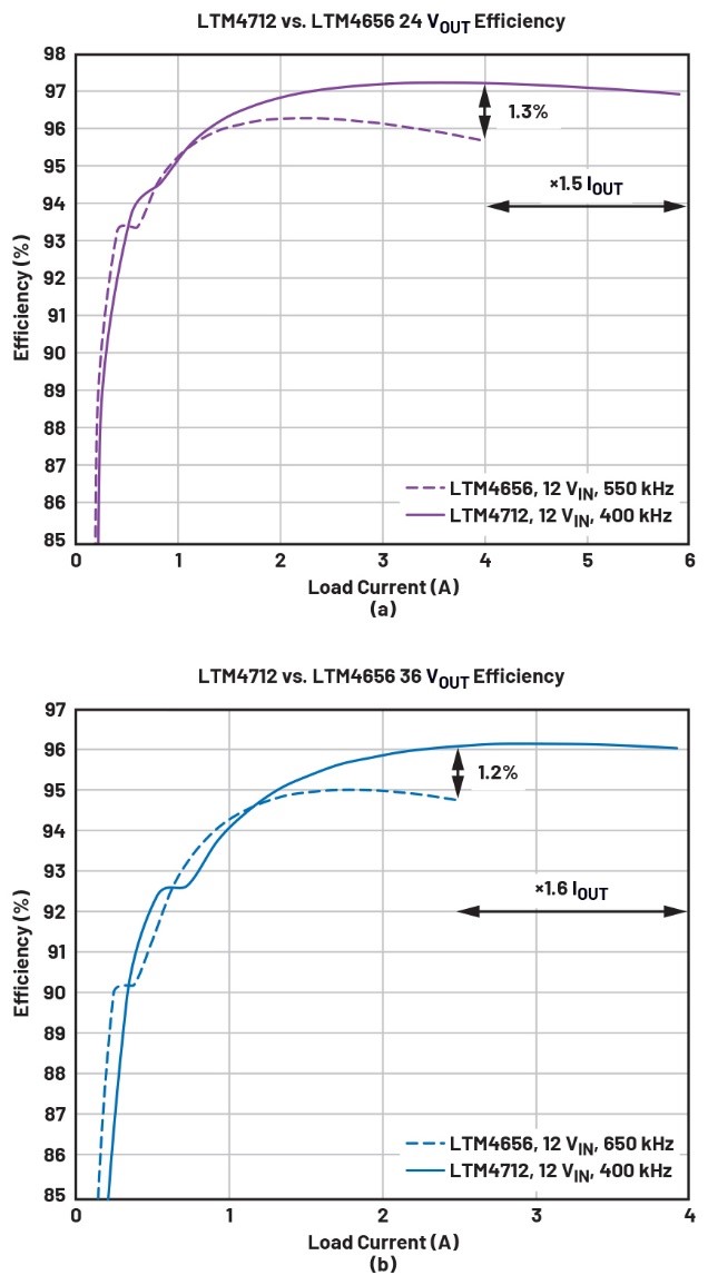 告別拓撲妥協!四開關μModule穩壓器在車載電源的實戰演繹 告別拓撲妥協!四開關μModule穩壓器在車載電源的實戰演繹