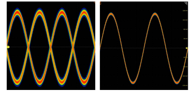 示波器12bit“芯”趨勢(shì)，如何實(shí)現(xiàn)更高測(cè)量精度？