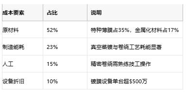 薄膜電容選型指南：解鎖高頻與長壽命的核心優(yōu)勢(shì)